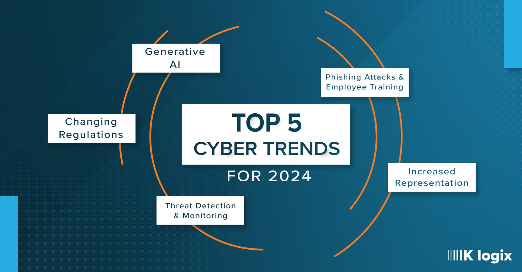 Cyber Security Trends 2025 Pdf Phil Hamilton